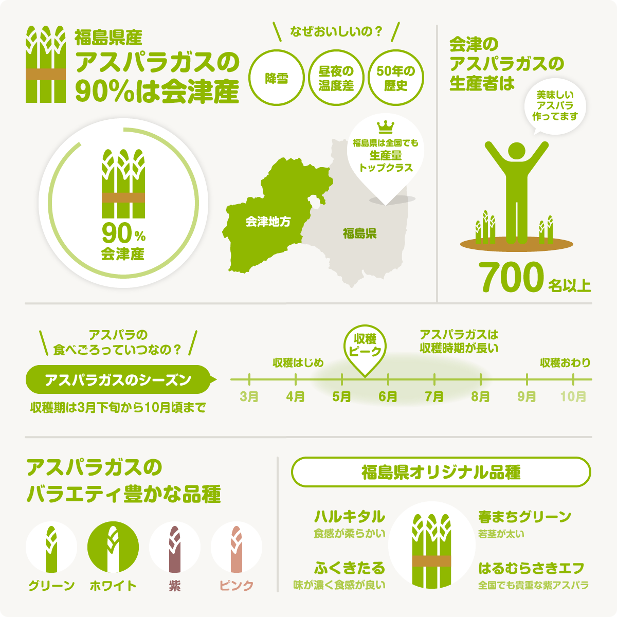 旬の食材:アスパラガス