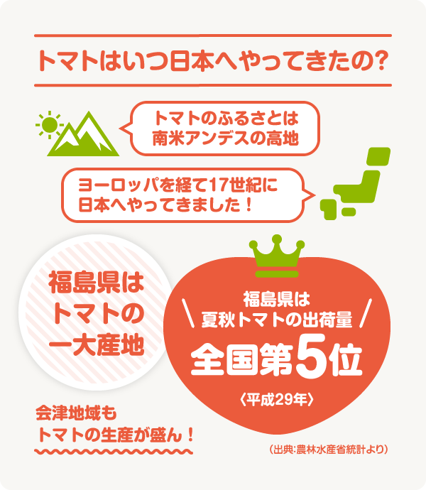 テーマ食材:トマト