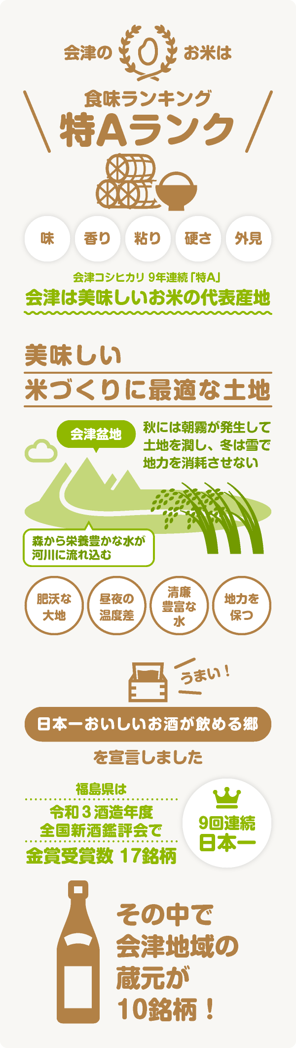テーマ食材:米・酒